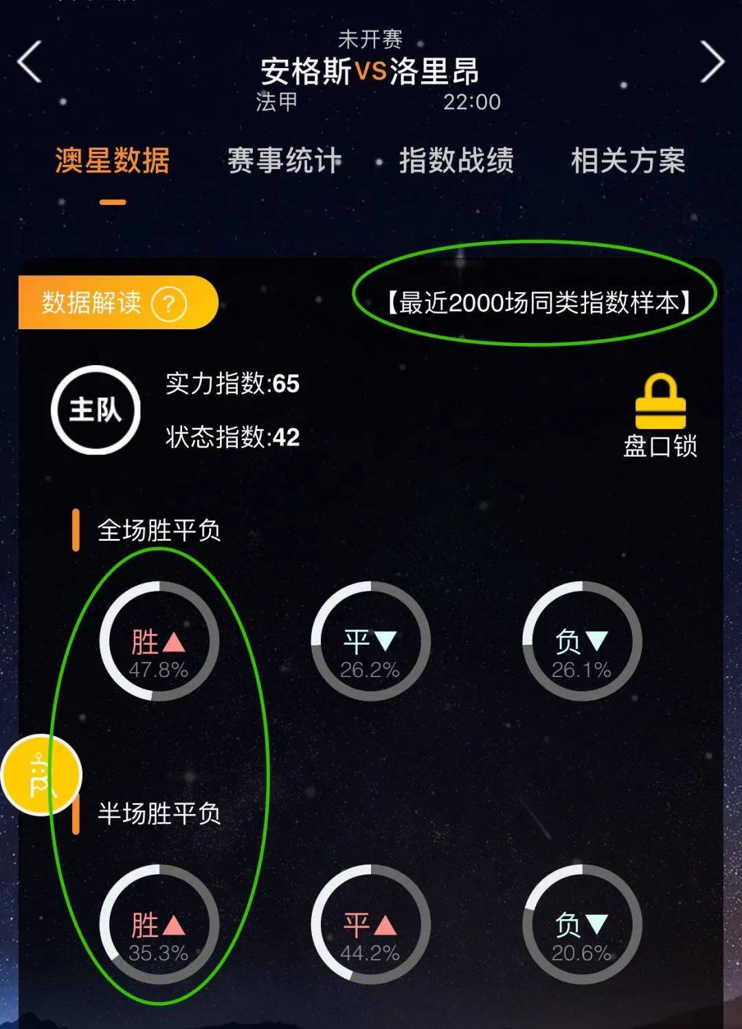 位科技界的